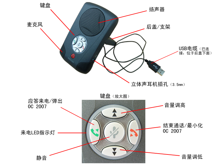 polycom cx100会议电话细节说明
