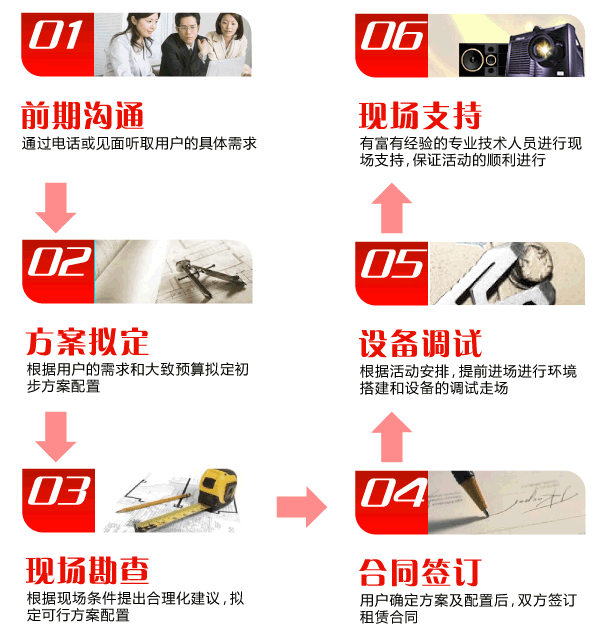 投影机租赁流程
