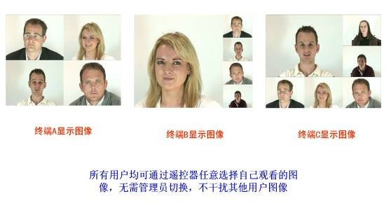 思科网真视频终端客户端可以任意切换窗口