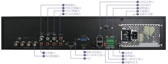 外部接口