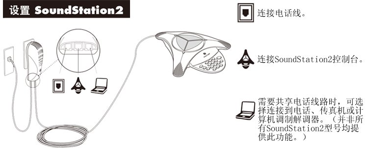 Polycom宝利通SoundStation 2标准型安装方法