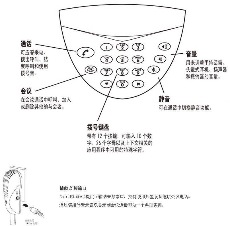 Polycom宝利通SoundStation 2标准型设置方法