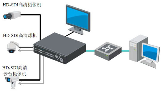 典型应用